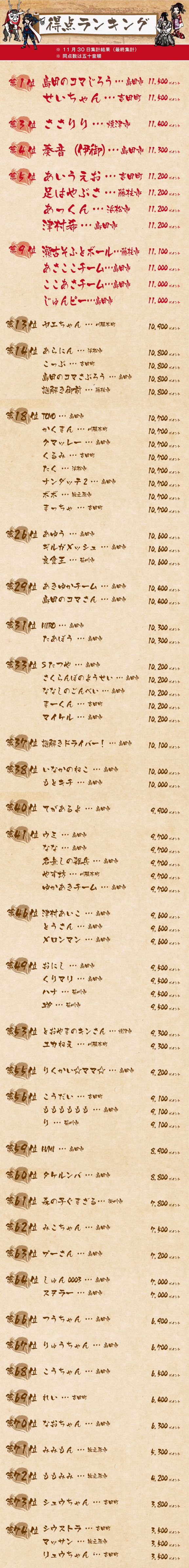 ランキング.png